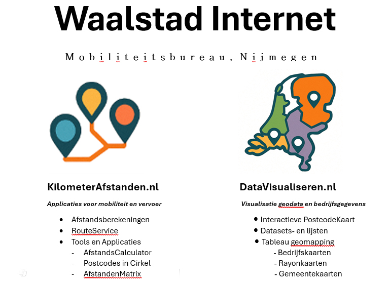 Overzichtskaartje Waalstad Internet